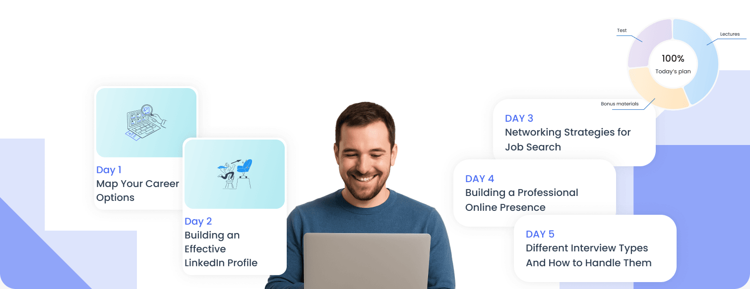 Personalized Job Search Plan